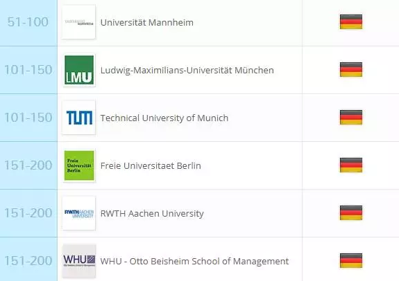 2018QS德国大学商科及管理学专业排行