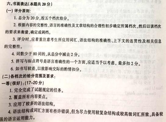 2017黑龙江哈尔滨中考英语作文题目 