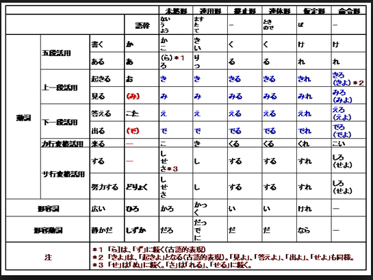 日语常用动词变形表 日语语法资讯 新东方在线移动版