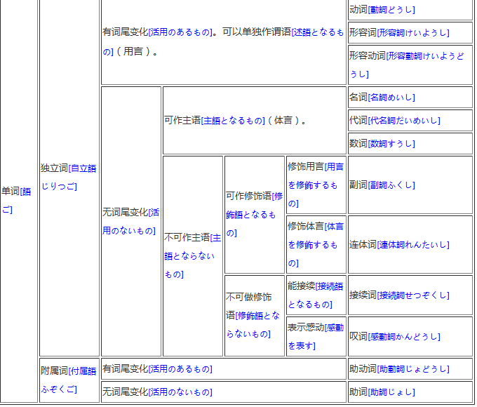 日语词性分类 日语语法资讯 新东方在线移动版