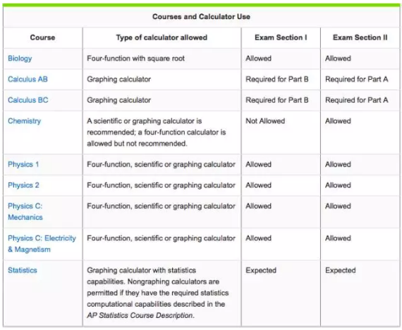 AP考试计算器使用要求