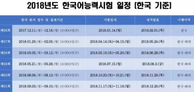2018第56届韩语能力考考试及报名时间