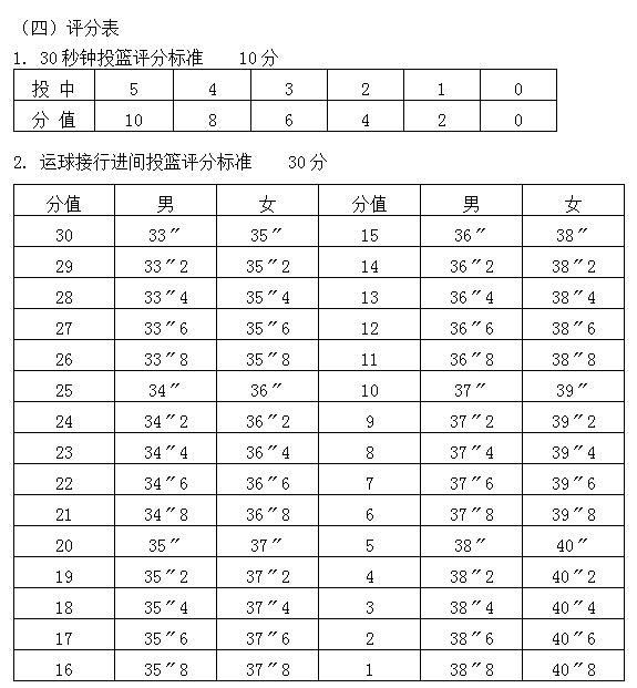 黑龙江2018年高考体育专业篮球专项考试测试内容和评分标准