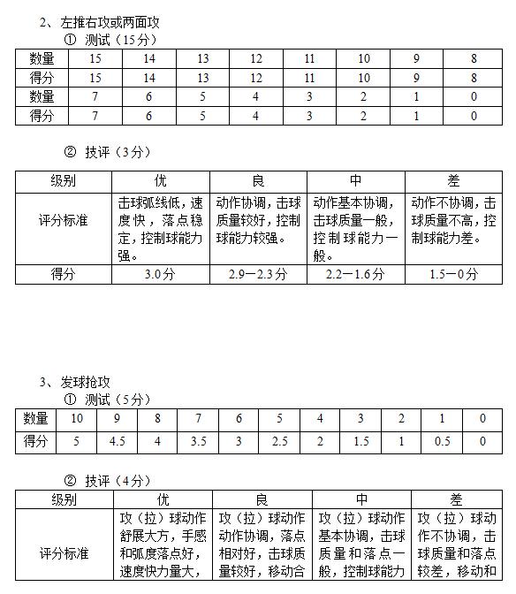 黑龙江2018高考体育专业乒乓球专项考试测试内容和评分标准