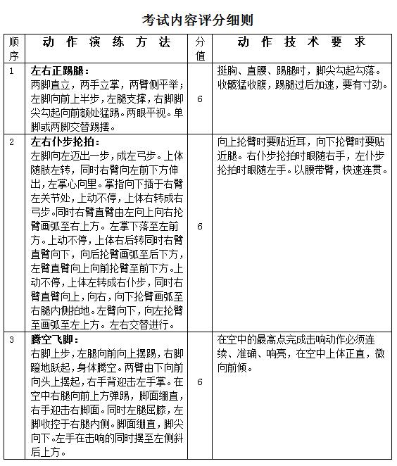 黑龙江2018年高考体育专业武术套路专项考试内容和评分标准