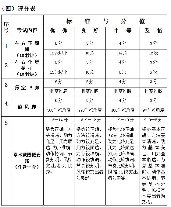 黑龙江2018年高考体育专业武术套路专项考试内容和评分标准
