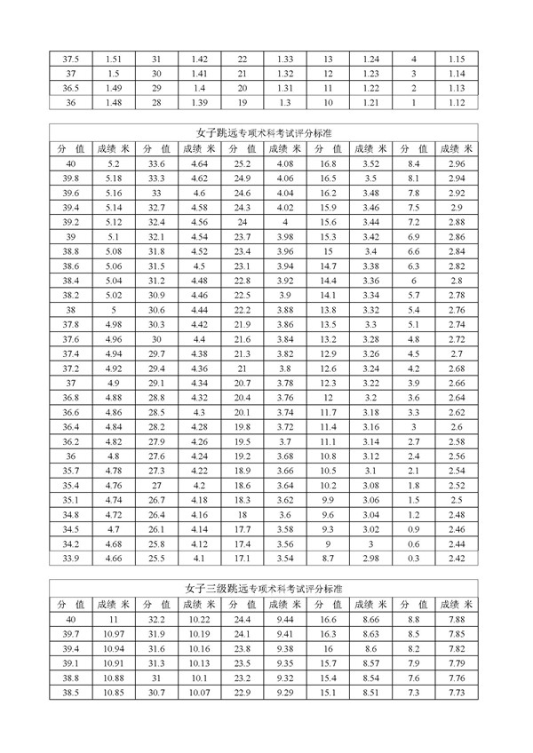 体育教案封面模板_体育表格教案模板_体育学院教案模板