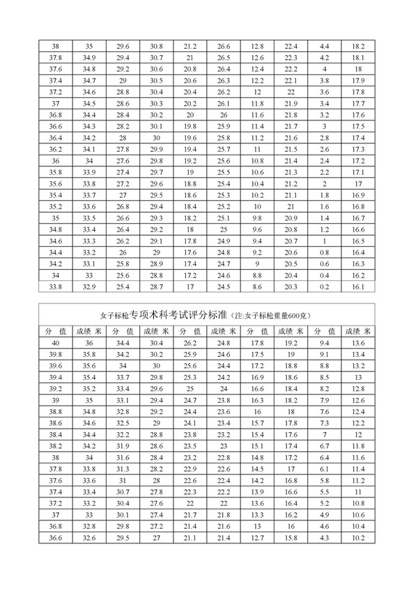 黑龙江2018年高考体育专业田径专项考试内容