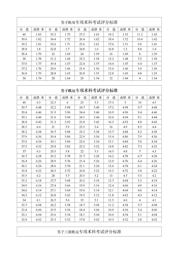 黑龙江2018年高考体育专业田径专项考试内容和评分标准