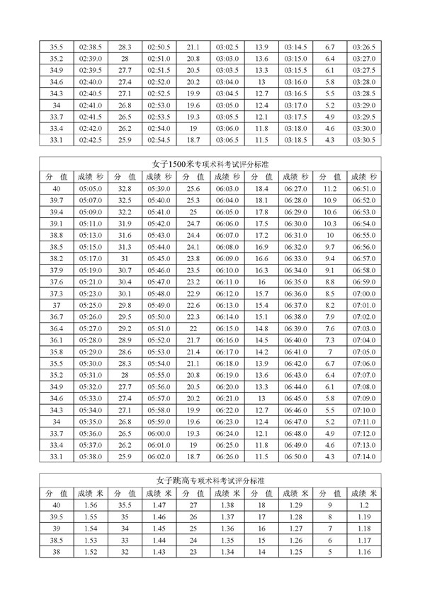 黑龙江2018年高考体育专业田径专项考试内容