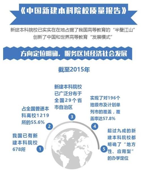 中国高等教育系列质量报告
