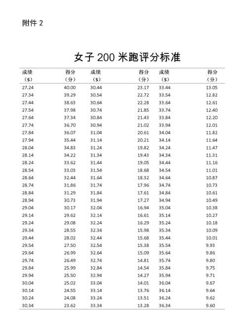 广西2018年高考体育类专业考试报名时间:11月
