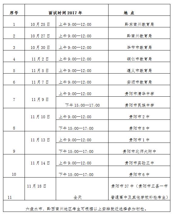 中国民用航空飞行学院招收飞行技术专业学生初检表