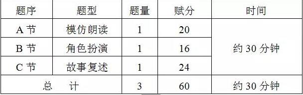 广东省2018年普通高考英语听说考试考试大纲
