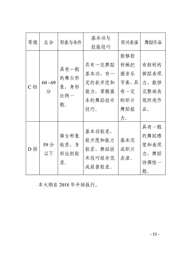 天津2018年高考专业统考考试大纲