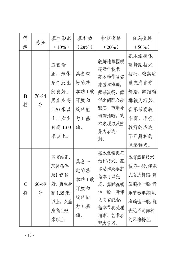 天津2018年高考专业统考考试大纲