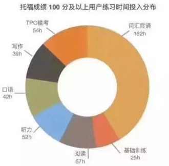 官方公布2017年中国考生托福大数据