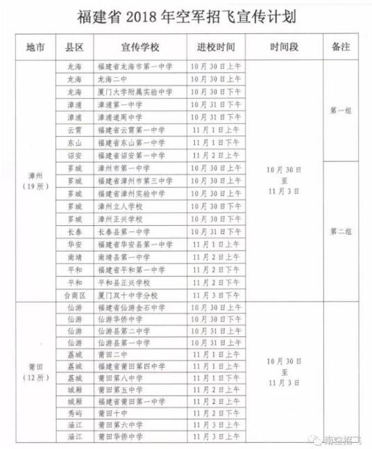 福建省2018年空军招飞初选检测日程工作安排