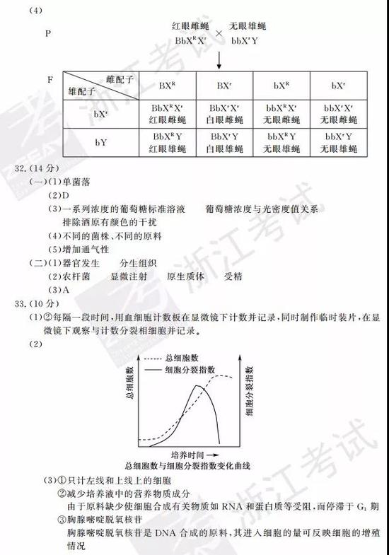 2017年11月浙江新高考学考选考生物试题及答案