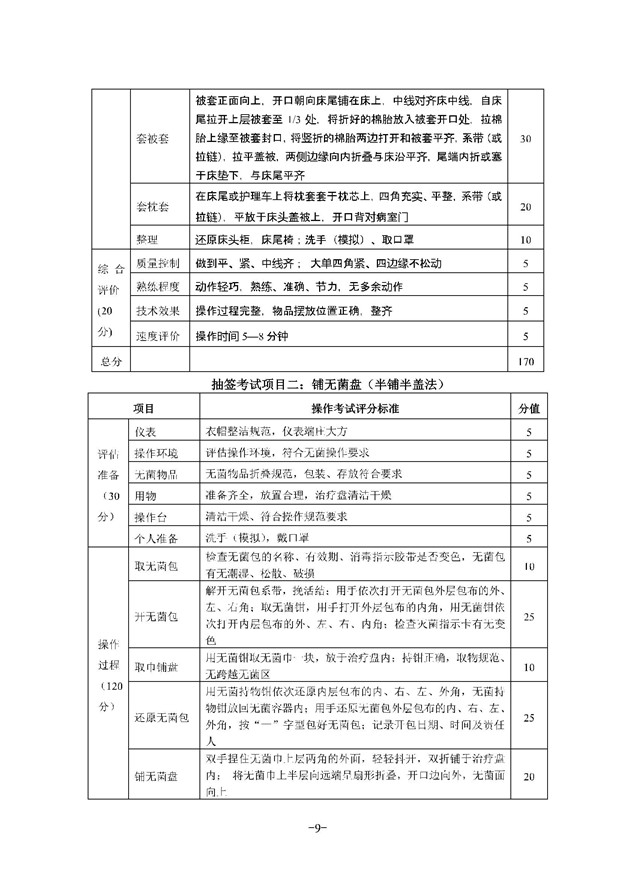 2018年湖北省技能高考考试大纲