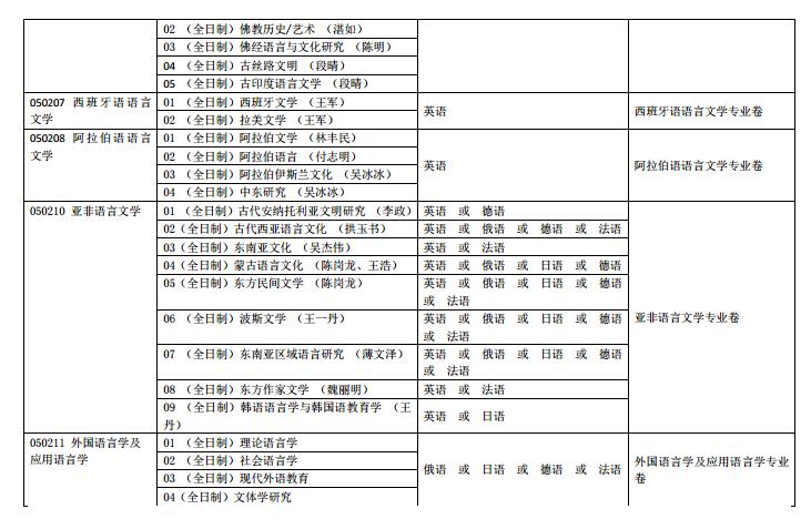 北京大学外国语学院2018申请考核博士研究生招生简章2.jpg