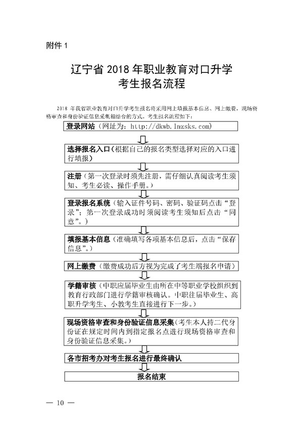 2018年辽宁对口升学考试报名时间