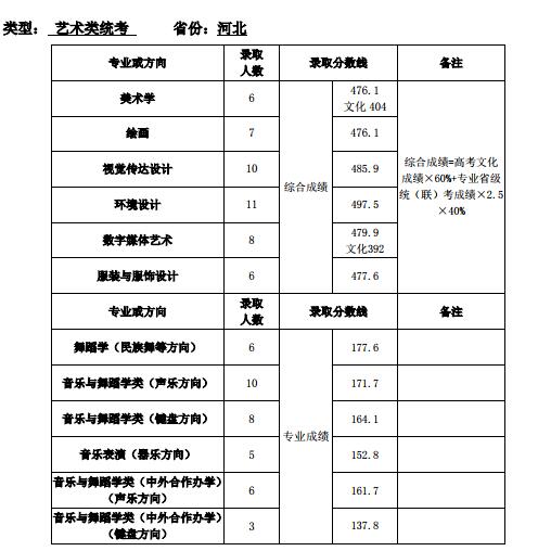 天津师范大学2017高考录取分数线