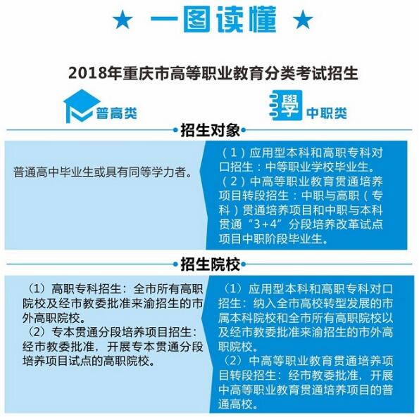 2018年重庆高考