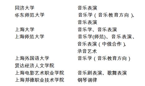 2018年上海高考音乐学类专业统考时间及考试