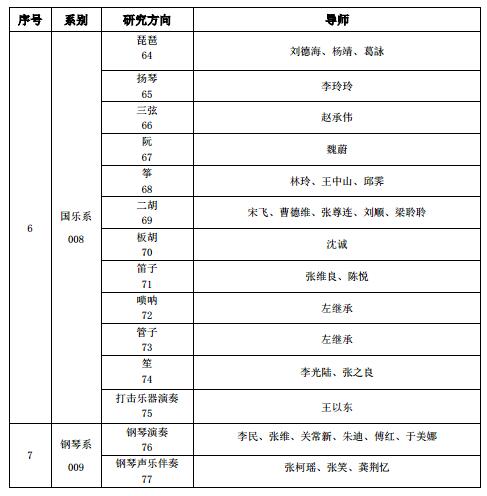 中国音乐学院非全日制硕士2018考研专业目录