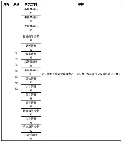 中国音乐学院非全日制硕士2018考研专业目录