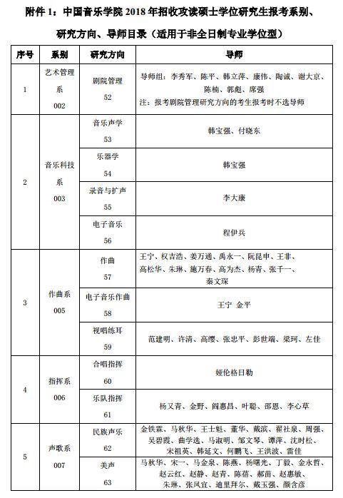 中国音乐学院非全日制硕士2018考研专业目录