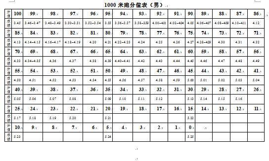 广东惠州2018中考体育考试项目评分标准