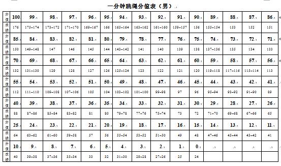 广东惠州2018中考体育考试项目评分标准