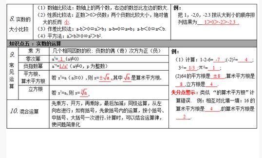 2018中考数学知识点梳理：数与式