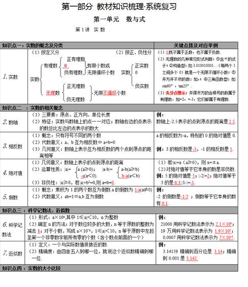 2018中考数学知识点梳理：数与式