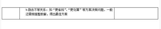 2018中考数学知识点梳理：一元一次不等式（组）