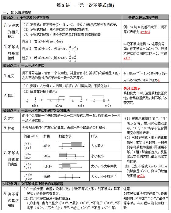 高中数学知识点梳理