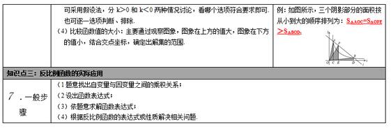 2018中考数学知识点梳理：反比例函数