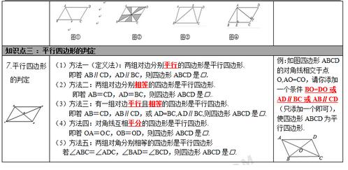 2018中考数学知识点梳理：多边形与平行四边形