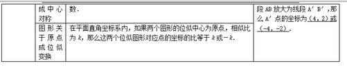 2018中考数学知识点梳理：平移、对称，旋转与位似