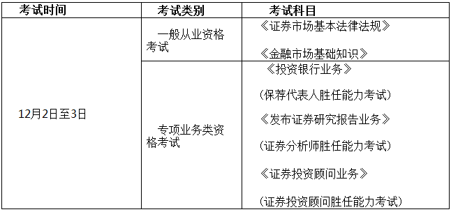 2017年12月2至3日证券业从业资格考试时间安排