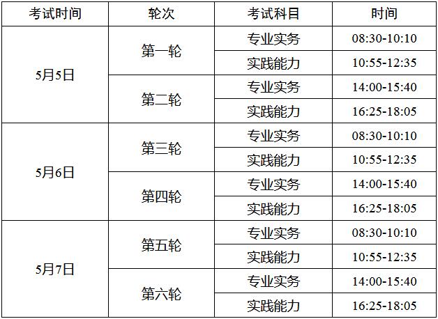 中国卫生人才网2018护士资格考试准考证打印