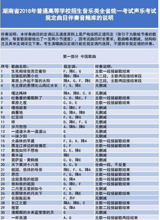 湖南2018年音乐类专业考统声乐考试规定曲目