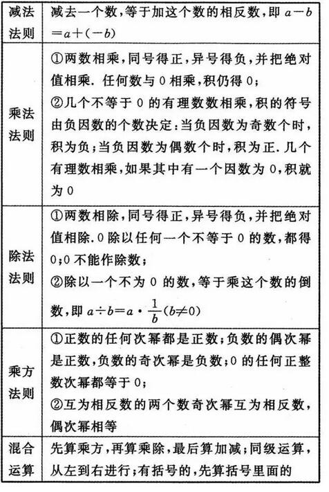 新东方初中数学