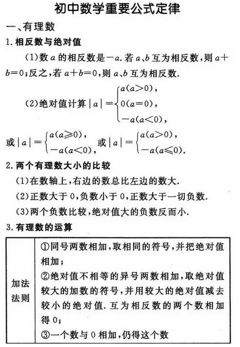 初中数学重要公式定律:有理数