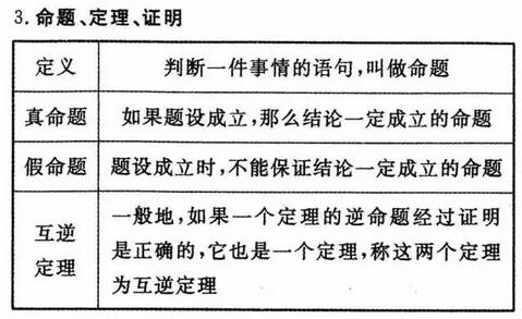 初中数学重要公式定律：相交线与平行线