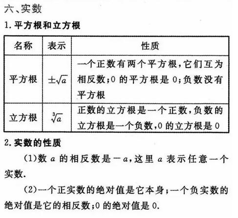 初中数学重要公式定律：实数