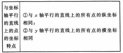 初中数学重要公式定律：平面直角坐标系