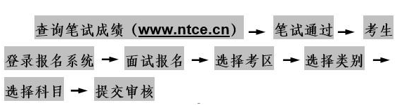 2017下半年上海教师资格证面试报名入口